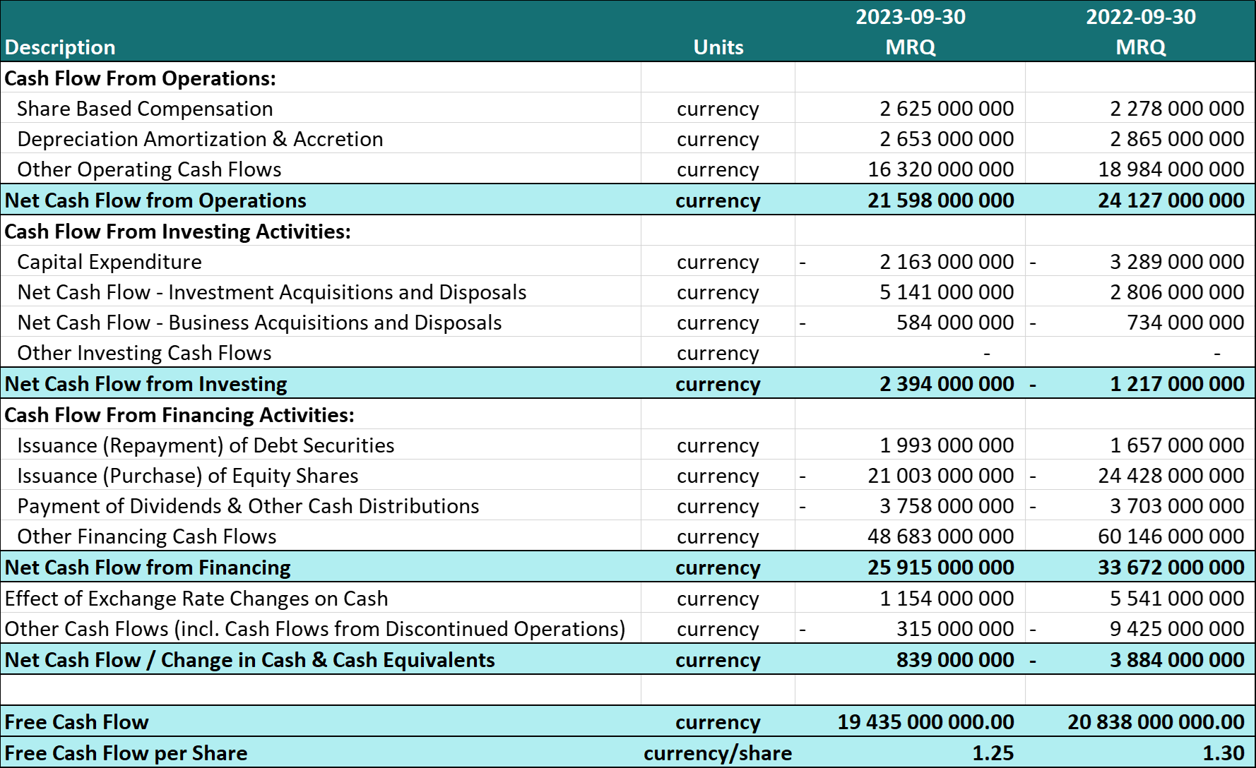 Apple Inc. Cash Flow Statement - September 2023 (MRQ) and December 2022 (MRY) Cash Flow Statement
