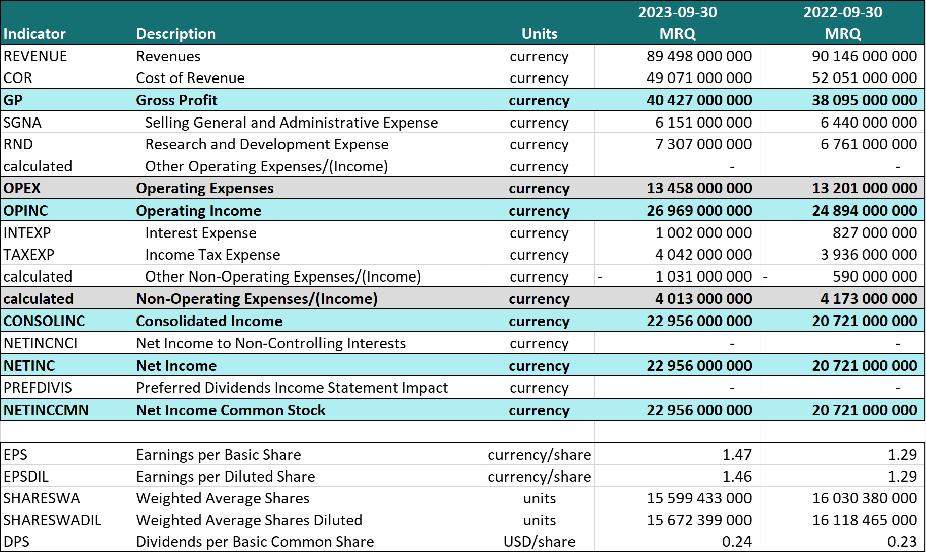 Income Statement