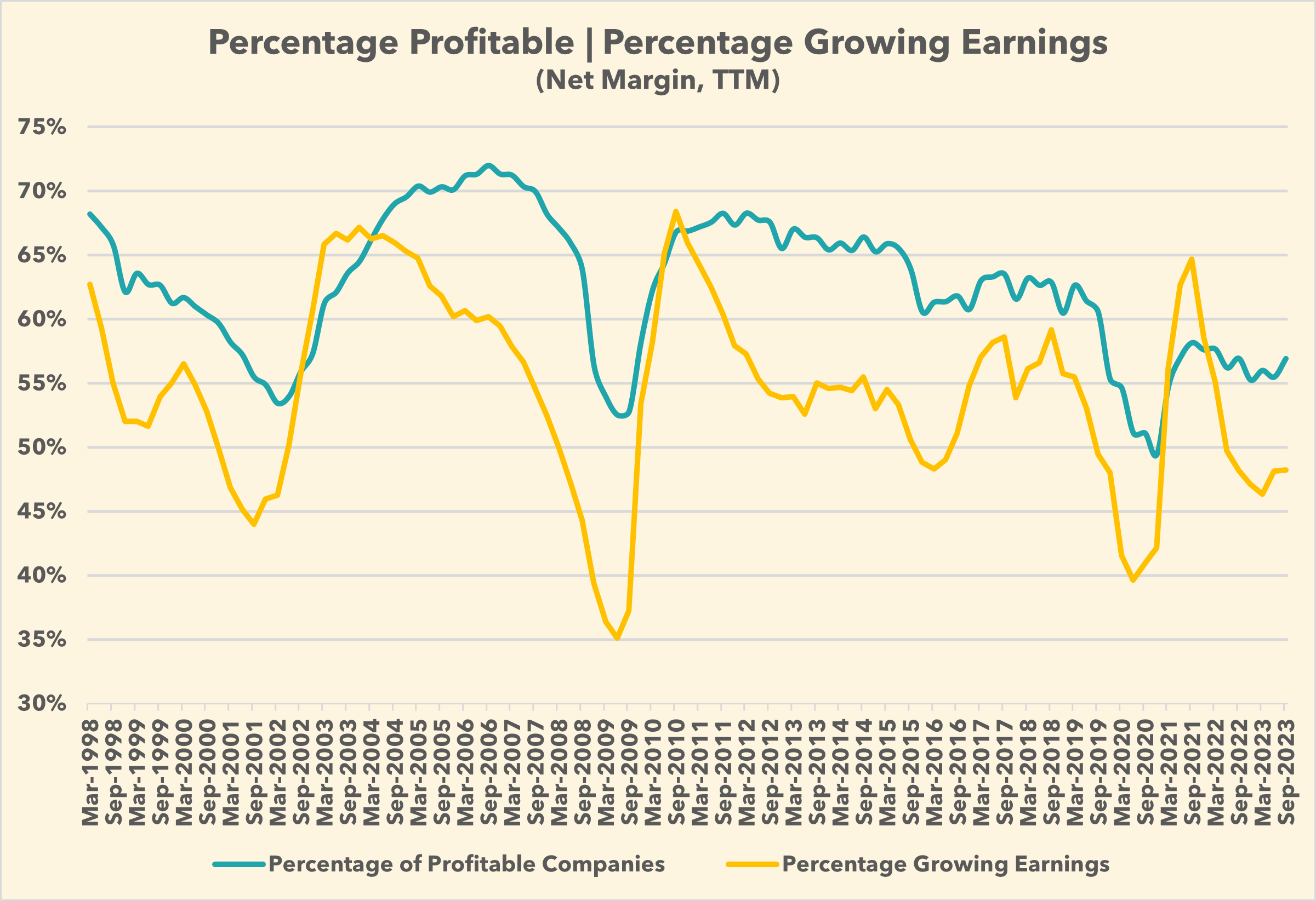 Economic Cycle and Company Profitability Economic Cycle and Company Profitability