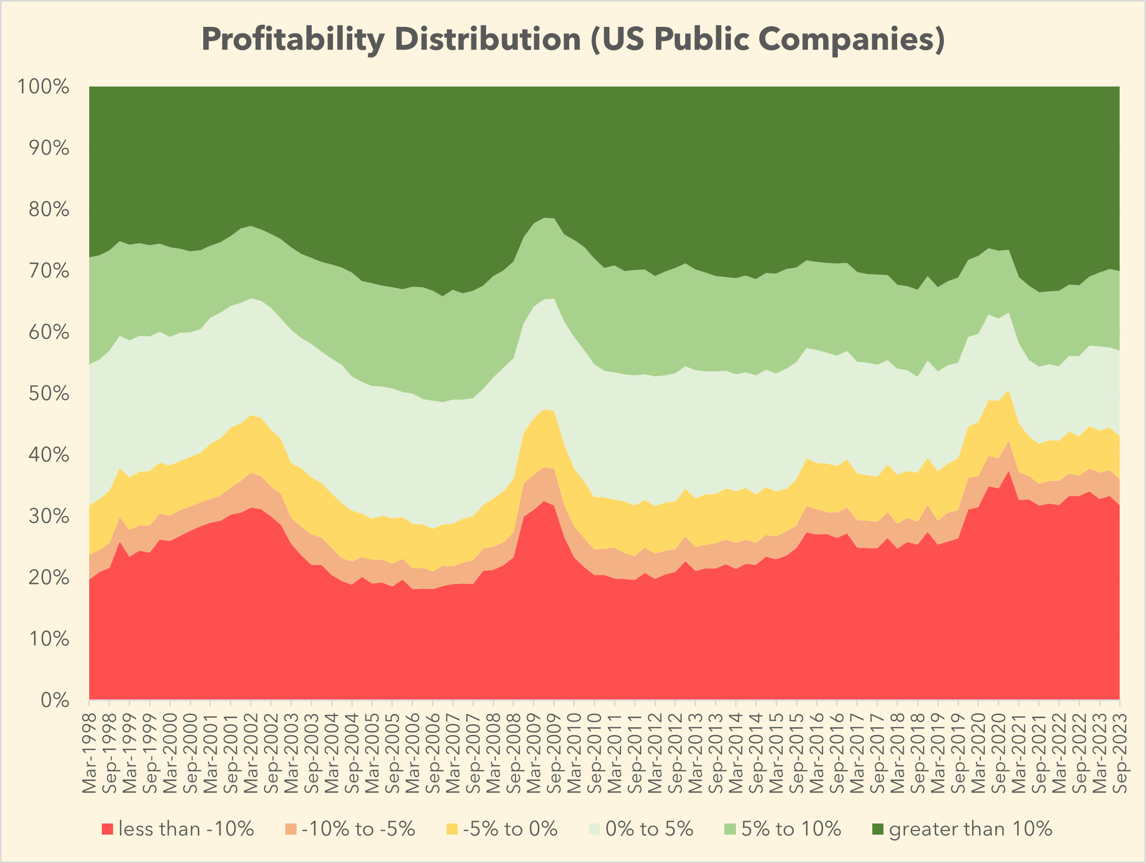 Profitability Buckets Profitability Buckets