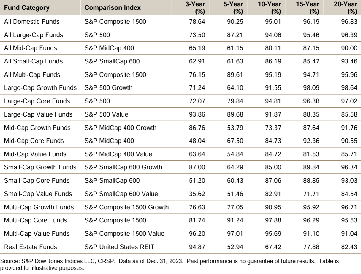 Active Fund vs Market Returns
